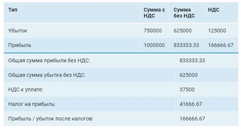 Как налог самообложения может повлиять на прибыль бизнеса?