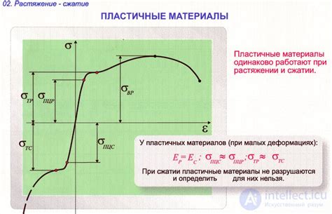 Как напряжения влияют на прочность материала