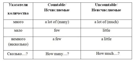 Как научиться использовать ту мач (ту матч) на английском