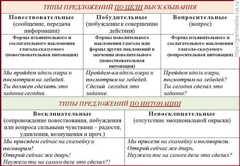 Как непосредственное значение помогает в понимании текста