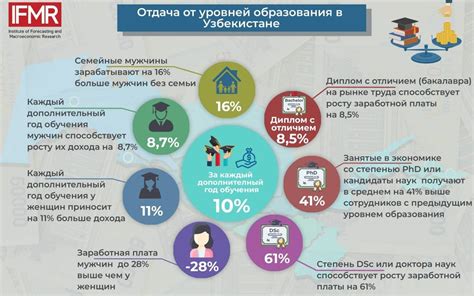 Как непрерывный стаж благоприятно влияет на заработную плату