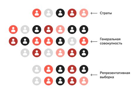 Как нерепрезентативная выборка влияет на достоверность результатов