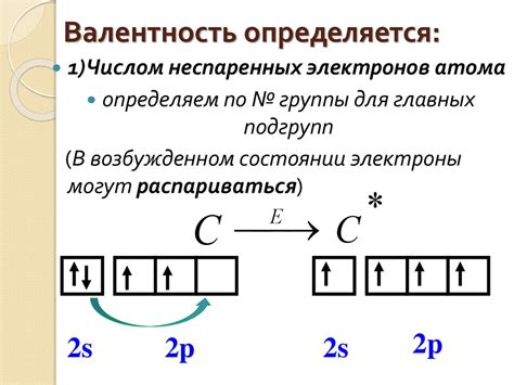 Как неспаренные электроны влияют на химические реакции?