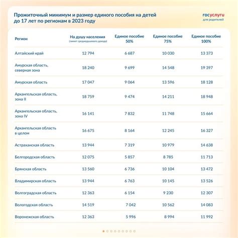 Как нулевой доход влияет на получение пособий?