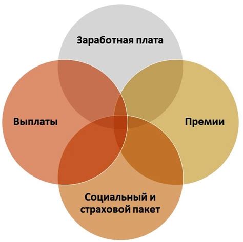 Как обеспечить мотивацию сотрудников?