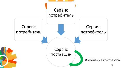 Как обеспечить согласованность работы в проекте