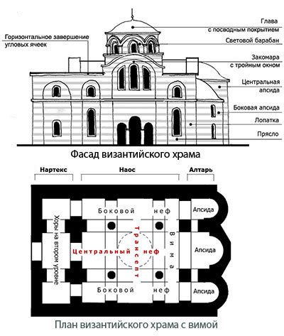 Как обнаружить местонахождение храма в реальной жизни