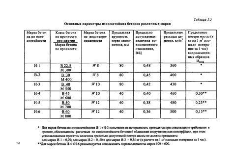 Как обозначаются марки бетона?