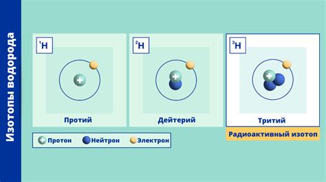 Как образуется метастабильный изотоп