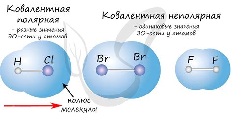 Как образуется полярная связь