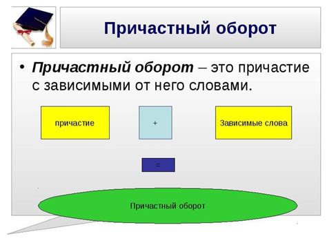 Как образуются необособленные причастные обороты