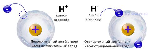 Как образуются положительно заряженные ионы