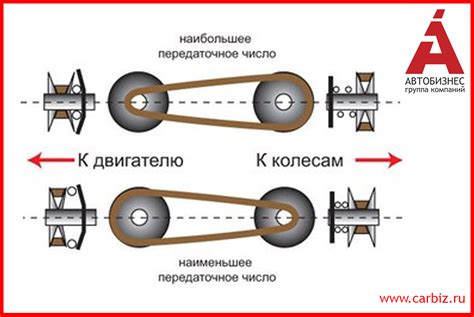 Как объем двигателя влияет на крутящий момент?