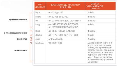 Как объявлять и инициализировать переменную сумки