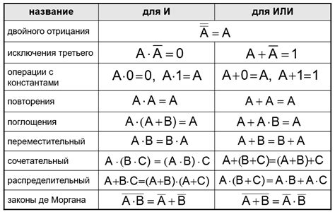 Как объяснить неразыменуемость выражений?