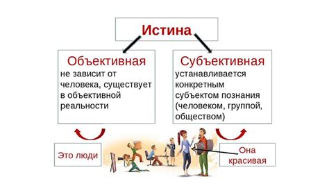 Как оно отличается от субъективного времени?