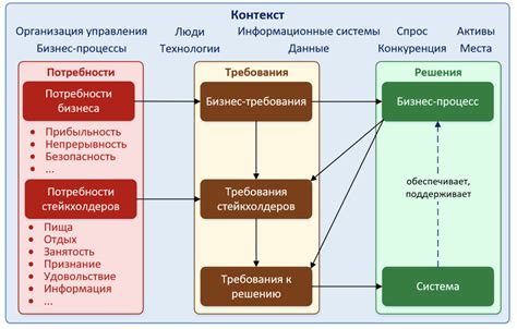 Как определить, что бизнес является профитным