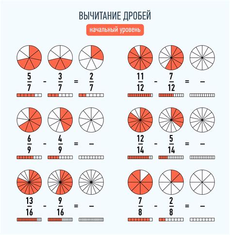 Как определить, что дроби равны?