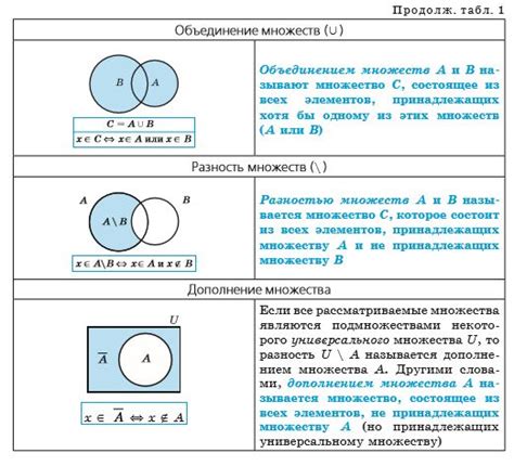 Как определить, что операции не являются подтвержденными?