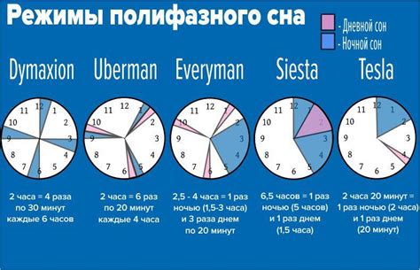 Как определить, что сон - это необычный сигнал?