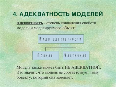 Как определить адекватность модели перед использованием