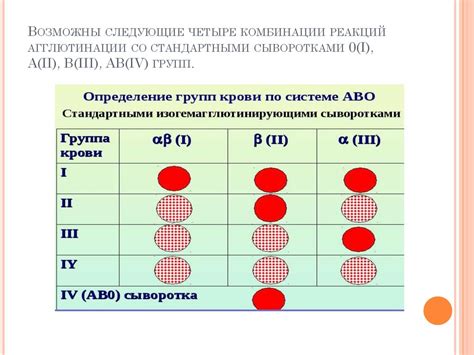 Как определить группу крови АВО?