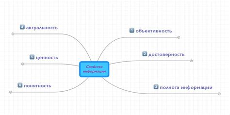 Как определить достоверность