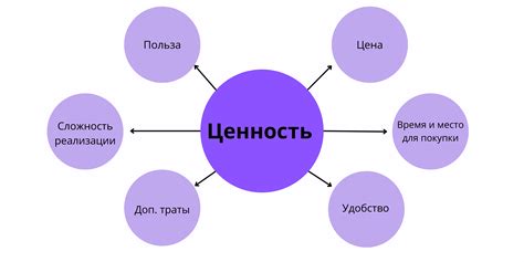 Как определить истинную ценность