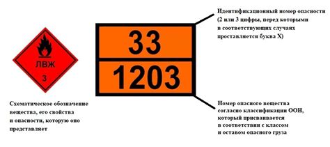 Как определить код опасности