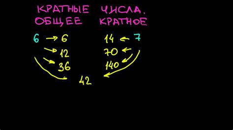 Как определить кратные числа два?