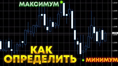 Как определить максимум и минимум на графике