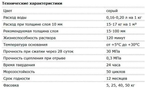 Как определить марочную прочность М150?