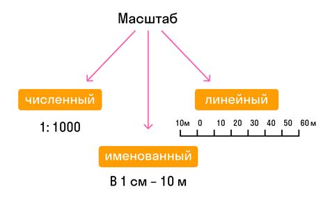 Как определить масштаб