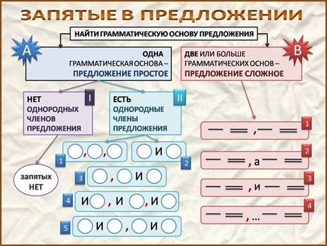 Как определить место для запятой в предложении