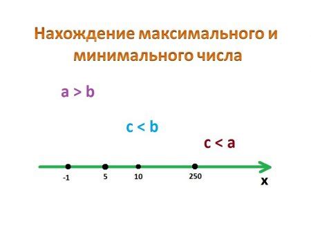 Как определить минимальное положительное число