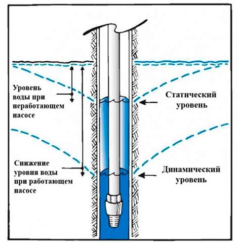 Как определить наличие сизой воды?