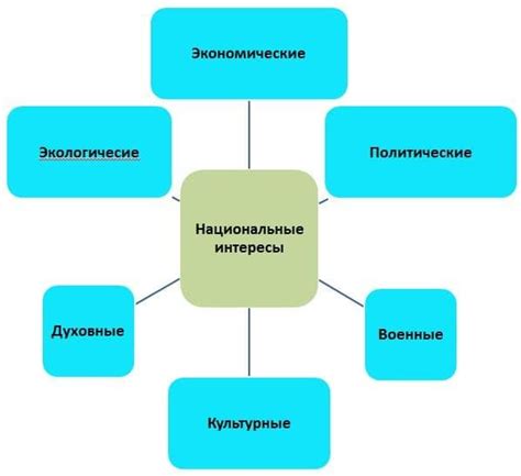 Как определить национальный интерес