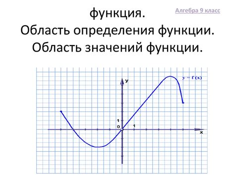 Как определить область значений функции аналитически