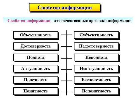 Как определить объективность информации?