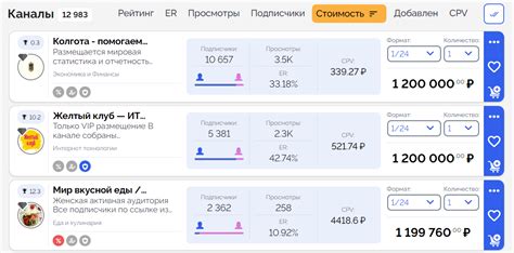 Как определить оверпрайс