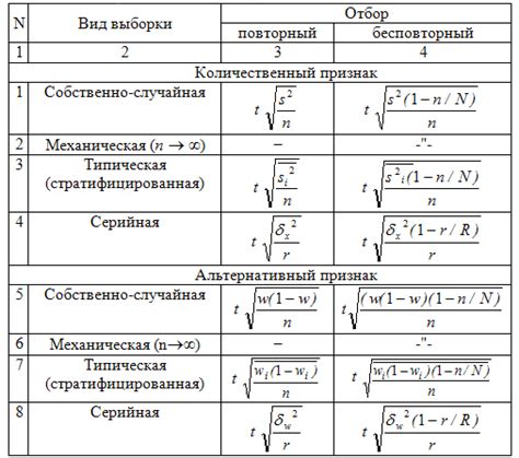 Как определить однородную совокупность?