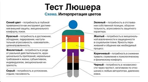 Как определить ориентацию