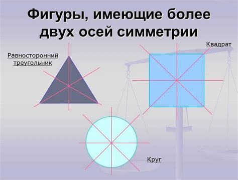 Как определить оси симметрии