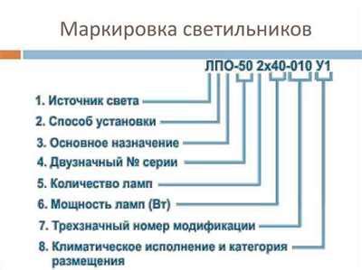 Как определить основное значение обозначений