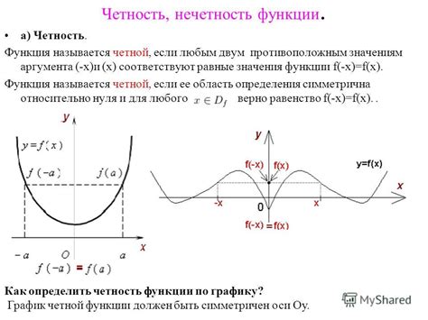 Как определить отзеркаленное число