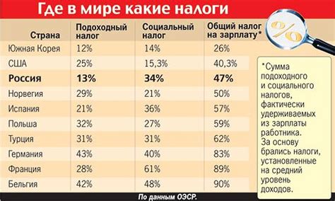 Как определить подоходный налог при оплате квартплаты отдельно