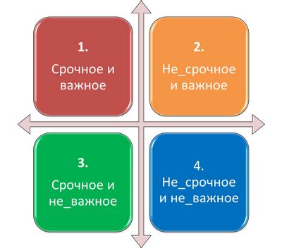 Как определить приоритетные направления