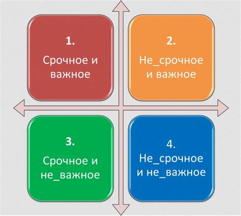 Как определить приоритеты и их значение для успешной жизни