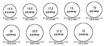 Как определить размер кольца: интересные факты о размерах