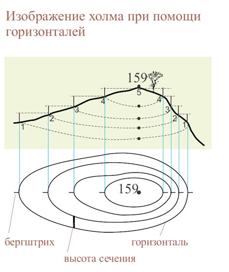 Как определить резидуальную форму на практике